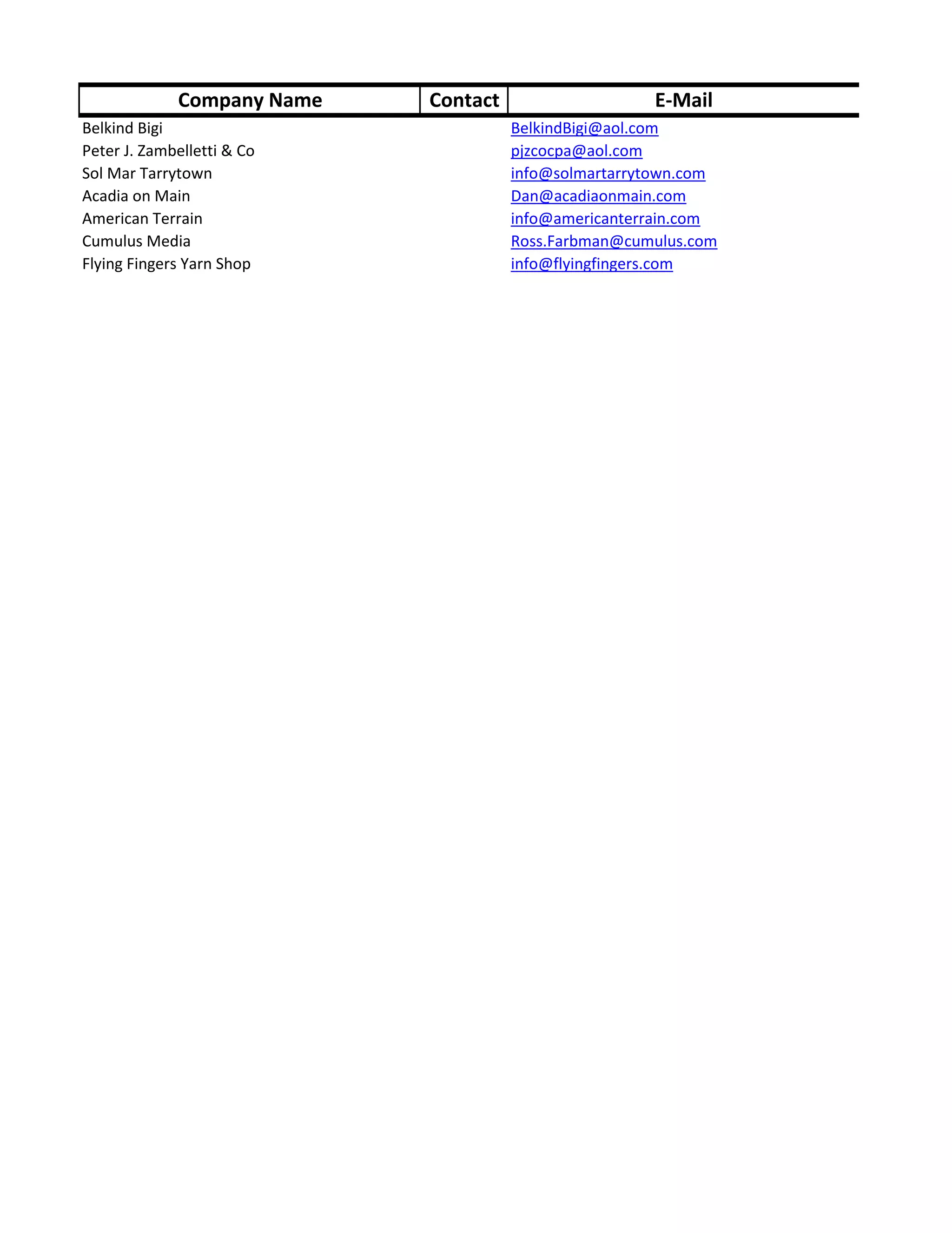 Company Name   Contact                   E-Mail
Belkind Bigi                          BelkindBigi@aol.com
Peter J. Zambelletti & Co             pjzcocpa@aol.com
Sol Mar Tarrytown                     info@solmartarrytown.com
Acadia on Main                        Dan@acadiaonmain.com
American Terrain                      info@americanterrain.com
Cumulus Media                         Ross.Farbman@cumulus.com
Flying Fingers Yarn Shop              info@flyingfingers.com
 