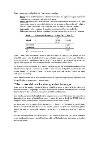 Table 1 shows the results obtained. Four cases are possible:
- Solved means that the proposed solution has resolved the captcha recognizing three or
more digits from the audio and Google verified it.
- Not Solved refers to two different cases. One is where the speech recognition API is able
to recognize three or more digits but these are wrong and Google did not verify the
whole number. The second case is when reCAPTCHA detects a bot-like behavior.
- Incomplete is where less than three digits are recognized from the audio file.
- Fail occurs when zero digits are obtained from the voice system or any error happens.
Result Recognized digit count Partial (%) Total (%)
Solved
3 11,01
92,064 32,58
5 48,47
Not Solved 2,84
Incomplete 4,74
Fail 0,36
Table 1. Performance results.
Table 1 shows that the proposed solution is able to automatically solve Google reCAPTCHA with
a 92.06% success rate, detailed with the count of digits recognized. It means that 92% of the
times it was able to impersonate a human being. Considering that CAPTCHAs are used to protect
against abusing services, this fact implies overkill and important consequences.
From those cases where the reCAPTCHA was automatically solved, we studied the effectiveness
of each processing audio technique. In 46.98% of cases the winner algorithm was the audio with
silence processing. The 38.47% the winner was the raw audio and the 14.29% was the audio
with speed processing.
We would like to mention that experiments cannot be repeated using the same audio twice, as
the verification process can only happen once.
7 Recommendations for strong audio challenges
Since one of the weakest points of Google reCAPTCHA audio is using only five digits, the
recommendation is using longer sequences. Furthermore, numbers do not need to be reduced
to one digit only (for example, numbers from 0 to 999 could be used).
Additionally, using the whole alphabet (not only numbers) in order to increase the search field.
Increasing the number of possibilities makes it harder for bots to break the CAPTCHA. Even
complete words could be introduced and mixed with letters and numbers.
Furthermore, the experiments reveal that solving only three out of five digits is enough in order
to solve the CAPTCHA. This decreases the search space to one thousand possibilities (three
digits). This again brings us to the known principle in security: a system is as secure as its weakest
link.
Another recommendation would be to introduce distortions in the audio. This would make the
understanding of the audio more difficult to machines. The background noise could be another
good thing to add.
 
