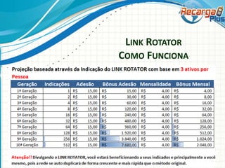 LINK ROTATOR
COMO FUNCIONA

 