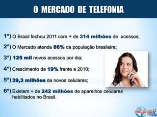 O MERCADO DE TELEFONIA

1º) O Brasil fechou 2011 com + de 314 milhões de acessos;
2º) O Mercado atende 86% da população brasileira;

3º) 125 mil novos acessos por dia;

4º) Crescimento de 19% frente a 2010;

5º) 39,3 milhões de novos celulares;

6º) Existem + de 242 milhões de aparelhos celulares
   habilitados no Brasil.
 