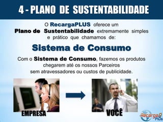 4 - PLANO DE SUSTENTABILIDADE
         O RecargaPLUS oferece um
Plano de Sustentabilidade extremamente simples
          e prático que chamamos de:

      Sistema de Consumo
 Com o Sistema de Consumo, fazemos os produtos
          chegarem até os nossos Parceiros
     sem atravessadores ou custos de publicidade.




  EMPRESA                         VOCÊ
 