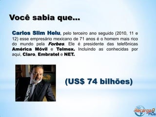 Você sabia que...
Carlos Slim Helu, pelo terceiro ano seguido (2010, 11 e
12) esse empresário mexicano de 71 anos é o homem mais rico
do mundo pela Forbes. Ele é presidente das telefônicas
América Móvil e Telmex. Incluindo as conhecidas por
aqui, Claro, Embratel e NET.




                        (US$ 74 bilhões)
 