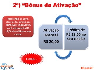 Mantendo-se ativo,
além de ter direito aos
BÔNUS de CADASTROS
 você ainda ganha R$
12,00 de crédito no seu       Ativação    Crédito de
        celular               Mensal     R$ 12,00 no
                                         seu celular
                              R$ 20,00


                  E mais...

                                                 #DicasRF
 