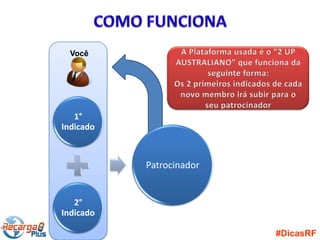 Você




   1°
Indicado



           Patrocinador


   2°
Indicado

                          #DicasRF
 