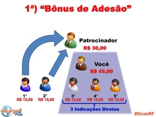Patrocinador



                   Você




1°   2°   3°       4°     5°



                               #DicasRF
 