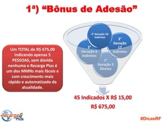 4° Geração 24
                                    Indiretos
                                                    3°
                                                  Geração
                               2°                   12
  Um TOTAL de R$ 675,00     Geração 6            Indiretos
    indicando apenas 5      Indiretos
   PESSOAS, sem dúvida                      1°
 nenhuma o Recarga Plus é               Geração 3
                                         Diretos
um dos MMNs mais fáceis e
   com crescimento mais
 rápido e automatizado da
        atualidade.




                                                             #DicasRF
 