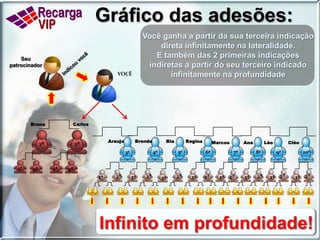 Baixíssimo investimento