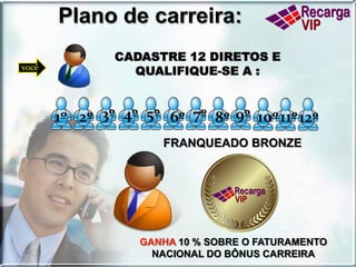 Plano de Carreira.