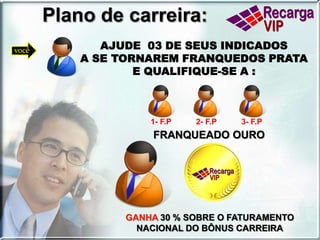 Plano de Carreira:EXCLUSIVO!Será separado R$ 2,00 de cada adesão mensal, esse valor será rateado entre os qualificadosExemplo: DiamanteVamos supor que nesse mês 10.000 pessoas se cadastrem e se ativamGanha 40%Seria 10.000 x R$ 2,00 = R$ 20.000,00OuroTotalGanha 30%R$ 20.000,00 Mil Rateado aos qualificadosPrataÚNICA empresa do segmento (recarga para celulares pré-pagos em multinível do Brasil) com PLANO DE CARREIRA que reconhece seus Líderes!Ganha 20%BronzeGanha 10%