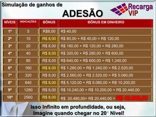 Formas de GANHOS:Bônus de adesão: R$  8,00Este bônus você recebe uma única vez.Bônus de ativo:     R$ 12,00Este bônus você recebe todo mês.Paga mais na adesão!Paga mais no consumo ativado!