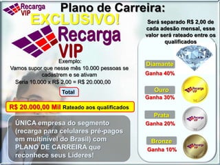 Você determina o horário que deseja trabalhar 