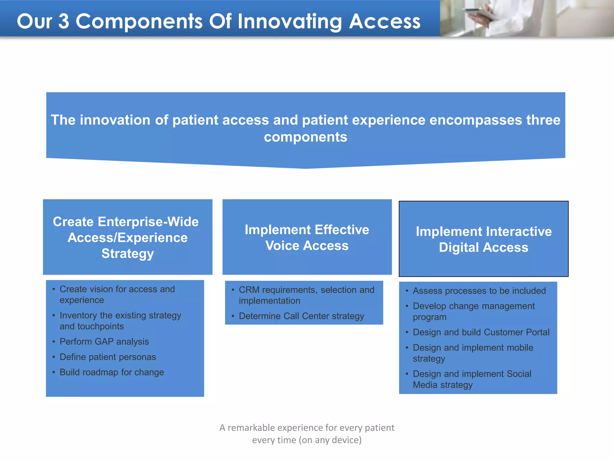 Our 3 Components Of Innovating Access
A remarkable experience for every patient
every time (on any device)
Create Enterprise-Wide
Access/Experience
Strategy
Implement Interactive
Digital Access
Implement Effective
Voice Access
The innovation of patient access and patient experience encompasses three
components
• Create vision for access and
experience
• Inventory the existing strategy
and touchpoints
• Perform GAP analysis
• Define patient personas
• Build roadmap for change
• Assess processes to be included
• Develop change management
program
• Design and build Customer Portal
• Design and implement mobile
strategy
• Design and implement Social
Media strategy
• CRM requirements, selection and
implementation
• Determine Call Center strategy
 
