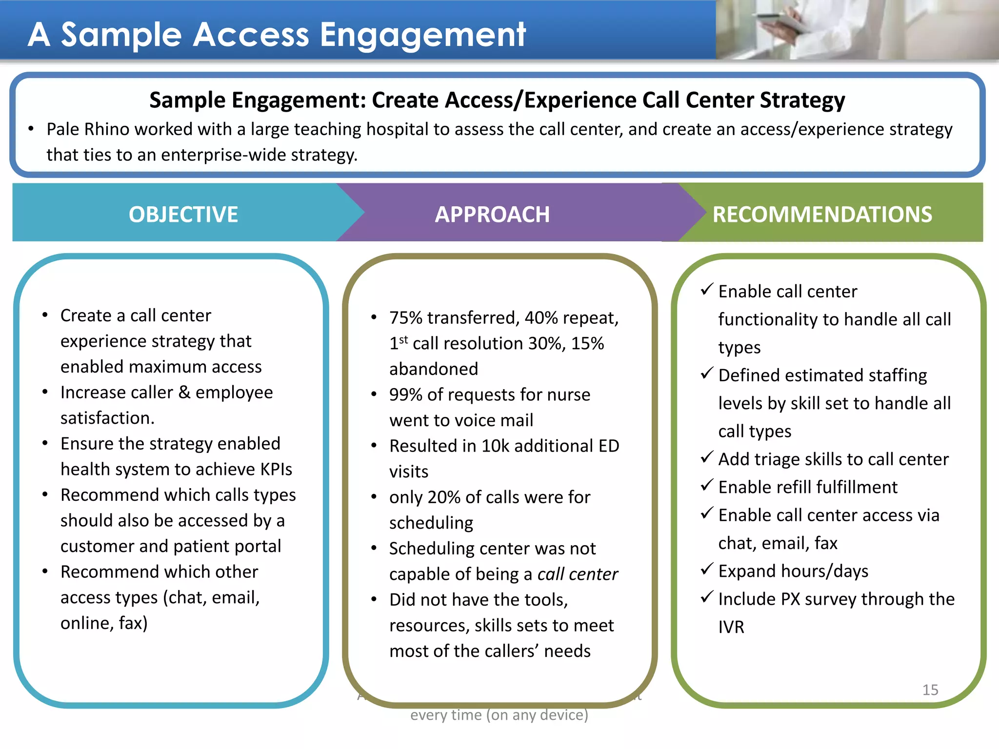 A Sample Access Engagement
A remarkable experience for every patient
every time (on any device)
RECOMMENDATIONS
• Create a call center
experience strategy that
enabled maximum access
• Increase caller & employee
satisfaction.
• Ensure the strategy enabled
health system to achieve KPIs
• Recommend which calls types
should also be accessed by a
customer and patient portal
• Recommend which other
access types (chat, email,
online, fax)
• 75% transferred, 40% repeat,
1st call resolution 30%, 15%
abandoned
• 99% of requests for nurse
went to voice mail
• Resulted in 10k additional ED
visits
• only 20% of calls were for
scheduling
• Scheduling center was not
capable of being a call center
• Did not have the tools,
resources, skills sets to meet
most of the callers’ needs
 Enable call center
functionality to handle all call
types
 Defined estimated staffing
levels by skill set to handle all
call types
 Add triage skills to call center
 Enable refill fulfillment
 Enable call center access via
chat, email, fax
 Expand hours/days
 Include PX survey through the
IVR
Sample Engagement: Create Access/Experience Call Center Strategy
• Pale Rhino worked with a large teaching hospital to assess the call center, and create an access/experience strategy
that ties to an enterprise-wide strategy.
APPROACHOBJECTIVE
15
 
