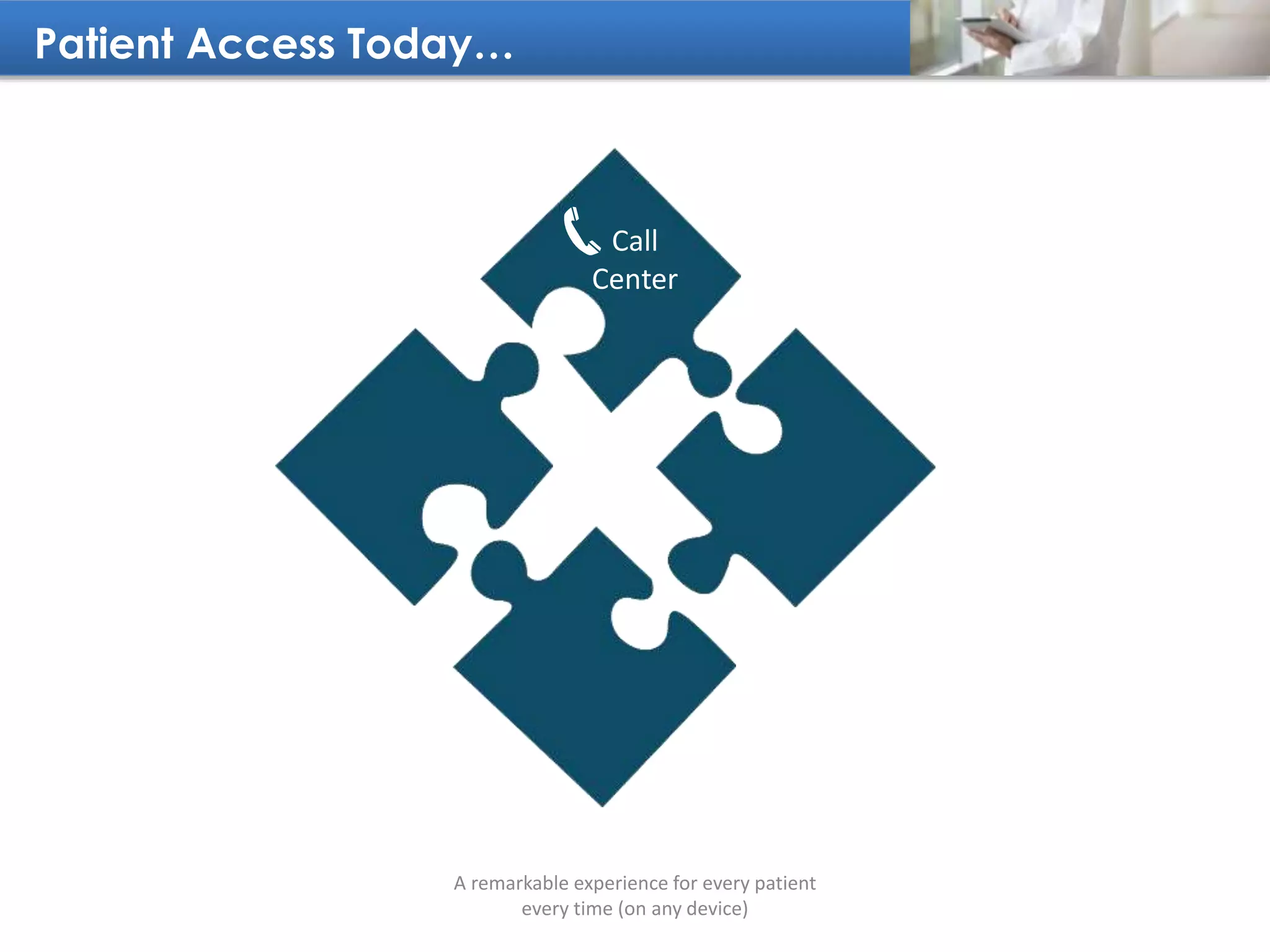 Patient Access Today…
A remarkable experience for every patient
every time (on any device)
Call
Center
 