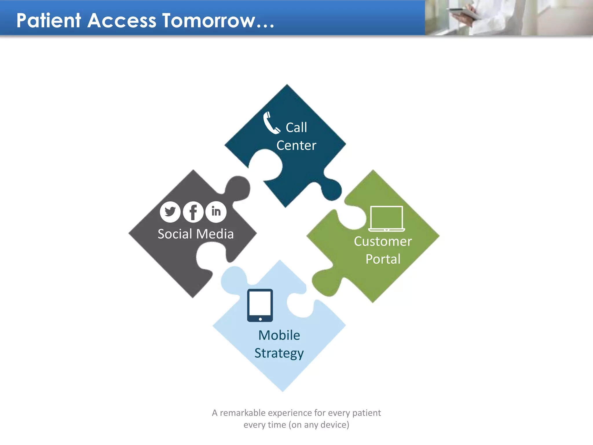 Patient Access Tomorrow…
A remarkable experience for every patient
every time (on any device)
Call
Center
Customer
Portal
Mobile
Strategy
Social Media
 