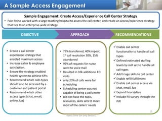 A Sample Access Engagement
A remarkable experience for every patient
every time (on any device)
RECOMMENDATIONS
• Create a...