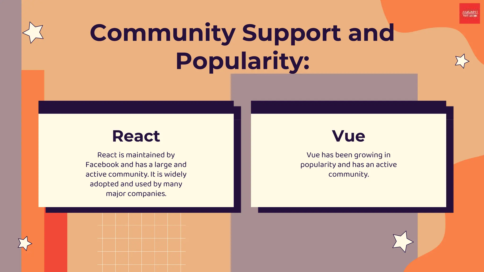 React vs Vue: Which One Is Best for Your Frontend Development? | PPT