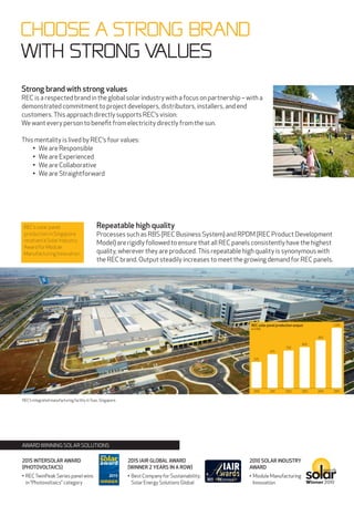 REC’s integrated manufacturing facility inTuas, Singapore.
CHOOSE A Strong Brand
With Strong Values
REC‘s solar panel
production in Singapore
received a Solar Industry
Award for Module
Manufacturing Innovation.
Repeatable high quality
Processes such as RBS (REC Business System) and RPDM (REC Product Development
Model) are rigidly followed to ensure that all REC panels consistently have the highest
quality, wherever they are produced. This repeatable high quality is synonymous with
the REC brand. Output steadily increases to meet the growing demand for REC panels.
Strong brand with strong values
REC is a respected brand in the global solar industry with a focus on partnership – with a
demonstrated commitment to project developers, distributors, installers, and end
customers. This approach directly supports REC‘s vision:
We want every person to benefit from electricity directly from the sun.
This mentality is lived by REC‘s four values:
• We are Responsible
• We are Experienced
• We are Collaborative
• We are Straightforward
Awardwinning solar solutions
2010 solar industry
award
•	Module Manufacturing
Innovation
2015 Intersolar award
(Photovoltaics)
•	RECTwinPeak Series panel wins
in “Photovoltaics” category
2015 IAIR Global AWARD
(winner 2 years in a row)
•	Best Company for Sustainability;
Solar Energy Solutions Global
525
2010 2011 2012 2013 2014 2015
675
750
820
955
REC solar panel production output
(in MW)
1,200
 