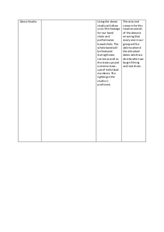 Dance Studio Using the dance 
studio will allow 
us to film footage 
for our band 
shots and 
performance 
based shots. Th...