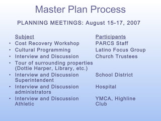 Master Plan Process
PLANNING MEETINGS: August 15-17, 2007

•
•
•
•
•
•
•

Subject
Cost Recovery Workshop
Cultural Programming
Interview and Discussion
Tour of surrounding properties
(Dottie Harper, Library, etc.)
Interview and Discussion
Superintendent
Interview and Discussion
administrators
Interview and Discussion
Athletic

Participants
PARCS Staff
Latino Focus Group
Church Trustees
School District
Hospital
YMCA, Highline
Club

 