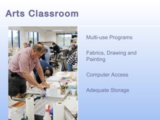 Arts Classroom
Multi-use Programs
Fabrics, Drawing and
Painting
Computer Access
Adequate Storage

 