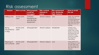 Risk assessment
Hazard Who is at risk What property
could be
damaged
Risk controls
already in
place
Risk assessment
Low, Moderate,
High, Extreme
How to avoid
the risk
Falling over Actors and
crew
Camera,
headphones
and all other
equipment
None in place Low When any member
of the crew is
carrying equipment
we will make sure
that they are taking
their time and not
rushing
Being
disrupted by
a dog
Actors and
crew
All equipment None in place Moderate If there is any
member of the
public with a dog
close to where we
are filming we will
ask them if they
could try to keep
the dog from
interrupting
Slipping on
wet surfaces
Actors and
crew
All equipment None in place Low If the surface we
are filming on is wet
we will make sure
we find areas that
are safe to film on
instead.
 