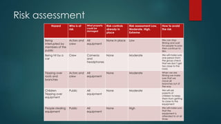 Risk assessment
Hazard Who is at
risk
What property
could be
damaged
Risk controls
already in
place
Risk assessment Low,
Moderate, High,
Extreme
How to avoid
the risk
Being
interrupted by
members of the
public
Actors and
crew
All
equipment
None in place Low We can stop
filming and wait
for people to pass
then continue to
film.
Being hit by a
car
Crew Cameras
and
headphones
None Moderate We will make sure
one person from
the group check
that we don’t get
too close to the
road.
Tripping over
roots and
branches
Actors and
crew
All
equipment
None Moderate When we are
filming we make
sure that we
move all
branches out of
the way
Children
Tripping over
equipment
Public All
equipment
None Moderate We will ask
parents of
children to keep
them from getting
to close to the
equipment
People stealing
equipment
Public All
equipment
None High We will make sure
that the
equipment is
attended to at all
times
 