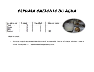ESPUMA CALIENTE DE AGUA
PREPARACION:
 Mezclar el agua con las claras y proceder como en la receta anterior. Llenar el sifón, cargar con el aire y poner el
sifón al baño María a 70º C. Mantener a esa temperatura y utilizar.
 
