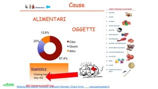 Stefania Bitti, Alberto Ferrando, Giancarlo Ottonello, Chiara Torrisi . www.apel-pediatri.it.
Cause
ALIMENTARI
OGGETTI
B
L
S
D
http://www.susysafe.org
 