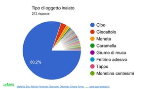 Stefania Bitti, Alberto Ferrando, Giancarlo Ottonello, Chiara Torrisi . www.apel-pediatri.it.
 