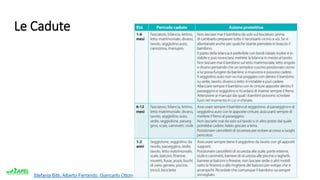 Stefania Bitti, Alberto Ferrando, Giancarlo Ottonello, Chiara Torrisi . www.apel-pediatri.it.
Le Cadute
 