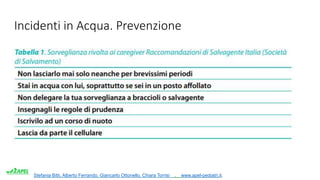 Stefania Bitti, Alberto Ferrando, Giancarlo Ottonello, Chiara Torrisi . www.apel-pediatri.it.
Incidenti in Acqua. Prevenzione
 