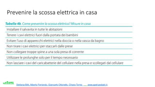 Stefania Bitti, Alberto Ferrando, Giancarlo Ottonello, Chiara Torrisi . www.apel-pediatri.it.
Prevenire la scossa elettrica in casa
 