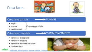 Stefania Bitti, Alberto Ferrando, Giancarlo Ottonello, Chiara Torrisi . www.apel-pediatri.it.
Cosa fare…
Ostruzione parziale NO MANOVRE
• respira
• tossisce c’è passaggio d’aria
• emette suoni
Ostruzione completa AGISCO IMMEDIATAMENTE
• non riesce a respirare
• non riesce a tossire
• non riesce ad emettere suoni
• cambia colore
 