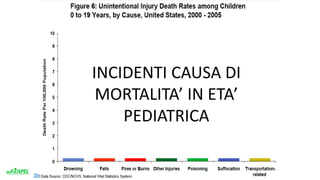 Stefania Bitti, Alberto Ferrando, Giancarlo Ottonello, Chiara Torrisi . www.apel-pediatri.it.
INCIDENTI CAUSA DI
MORTALITA’ IN ETA’
PEDIATRICA
 