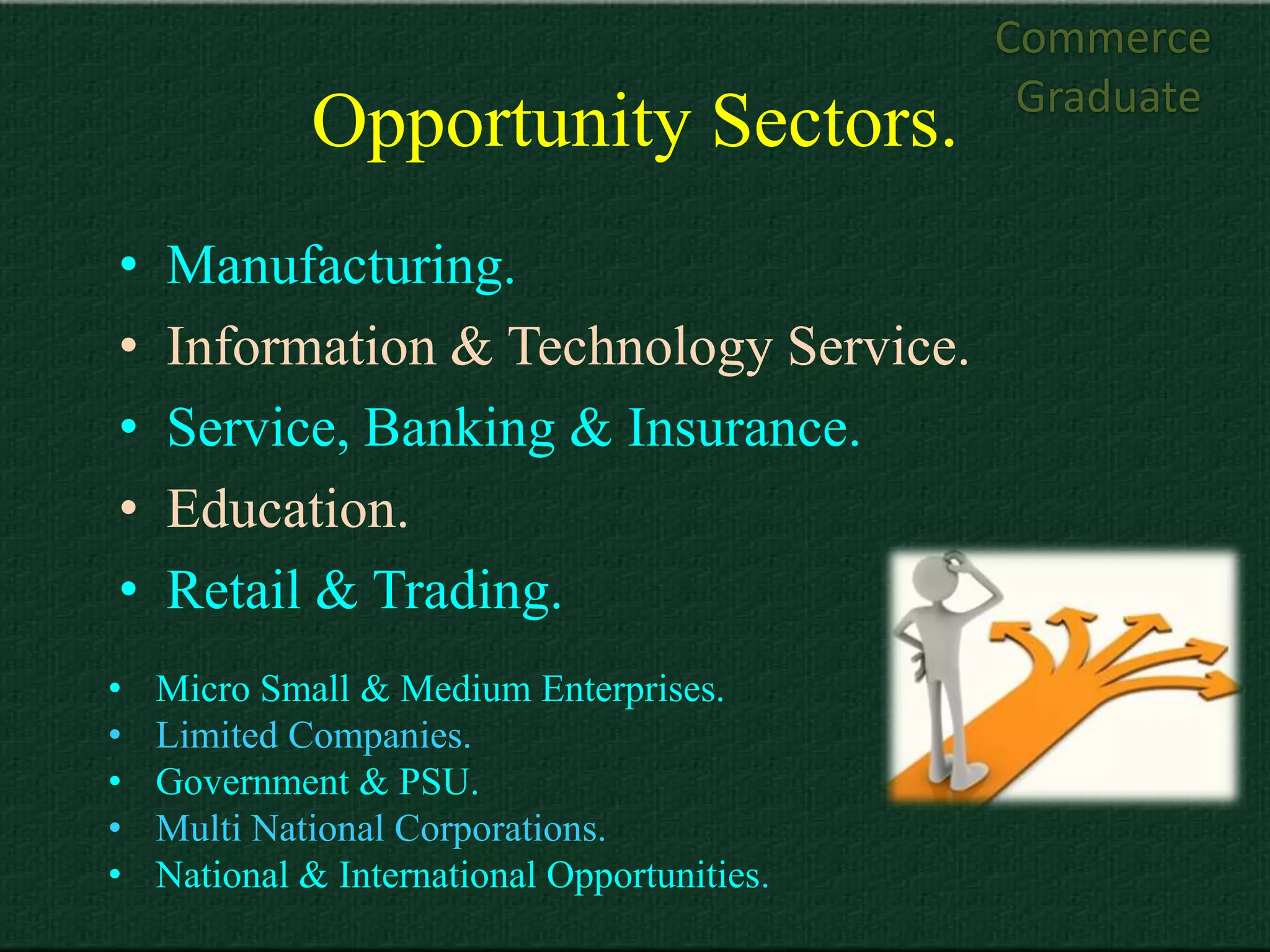Commerce
                                               Graduate
             Opportunity Sectors.
•   Manufacturing.
•   Information & Technology Service.
•   Service, Banking & Insurance.
•   Education.
•   Retail & Trading.
•   Micro Small & Medium Enterprises.
•   Limited Companies.
•   Government & PSU.
•   Multi National Corporations.
•   National & International Opportunities.
 