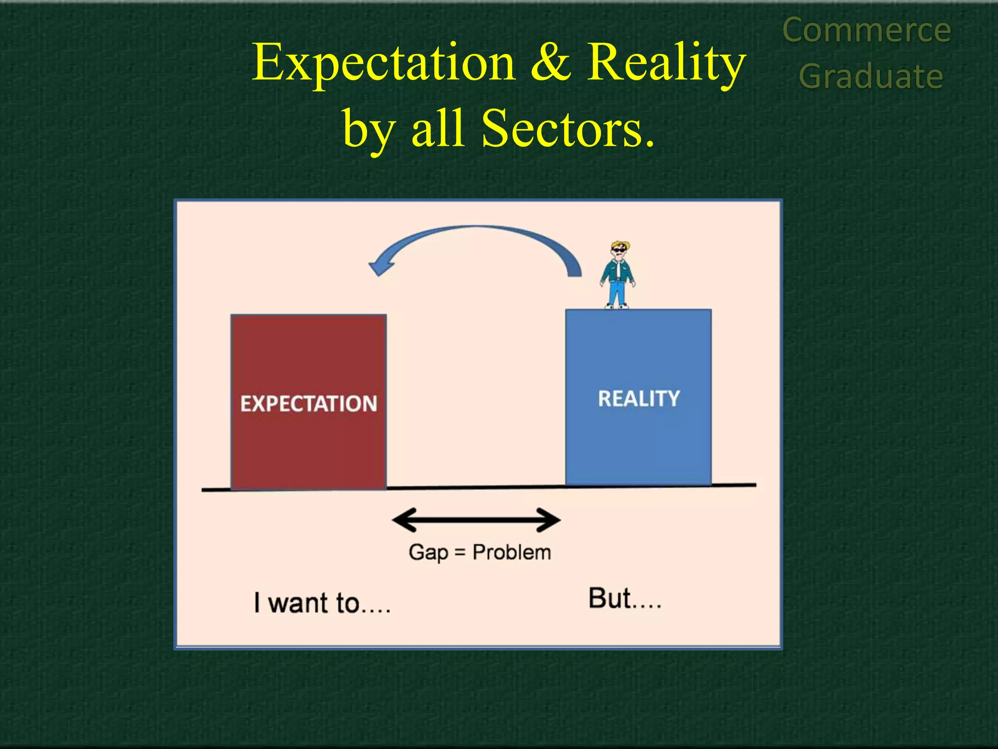 Commerce
Expectation & Reality    Graduate
   by all Sectors.
 