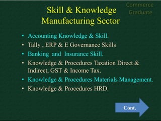 Commerce
       Skill & Knowledge             Graduate
      Manufacturing Sector
• Accounting Knowledge & Skill.
• Tally , ERP & E Governance Skills
• Banking and Insurance Skill.
• Knowledge & Procedures Taxation Direct &
  Indirect, GST & Income Tax.
• Knowledge & Procedures Materials Management.
• Knowledge & Procedures HRD.


                                   Cont.
 