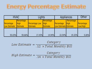 Energy Percentage Estimate