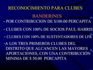 RECONOCIMIENTO PARA CLUBES
             BANDERINES
- POR CONTRIBUCION DE $100.00 PERCAPITA
- CLUBES CON 100% DE SOCIOS PAUL HARRIS
- CLUBES CON 100% DE SUSTENTADORES DE LFR
-A LOS TRES PRIMEROS CLUBES DEL
 DISTRITO QUE ALCANCEN LAS MAYORES
 APORTACIONES, CON UNA CONTRIBUCIÓN
 MINIMA DE $ 50.00 PERCAPITA
 