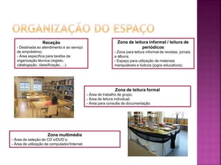 Receção
- Destinada ao atendimento e ao serviço
de empréstimo;
- Área específica para tarefas de
organização técnica (registo,
catalogação, classificação, ...).
Zona de leitura formal
- Área de trabalho de grupo;
- Área de leitura individual;
- Área para consulta de documentação.
Zona de leitura informal / leitura de
periódicos
- Zona para leitura informal de revistas, jornais
e álbuns.
- Espaço para utilização de materiais
manipuláveis e lúdicos (jogos educativos).
Zona multimédia
- Área de seleção de CD´s/DVD´s;
- Área de utilização de computador/Internet.
 
