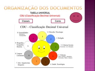 Classes Cores
TABELA UNIVERSAL
CDU (Classificação Decimal Universal)
 