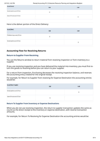 Receipt Accounting R12 _ Enterprise Resource Planning and Integrations ...