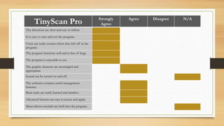 TinyScan Pro Strongly
Agree
Agree Disagree N/A
The directions are clear and easy to follow.
It is easy to start and exit the program.
Users can easily resume where they left off in the
program.
The program functions well and is free of bugs.
The program is enjoyable to use.
The graphic elements are meaningful and
appropriate.
Sound can be turned on and off.
The software contains useful management
features.
Basic tasks are easily learned and intuitive.
Advanced features are easy to access and apply.
Menu-driven tutorials are built into the program.
 