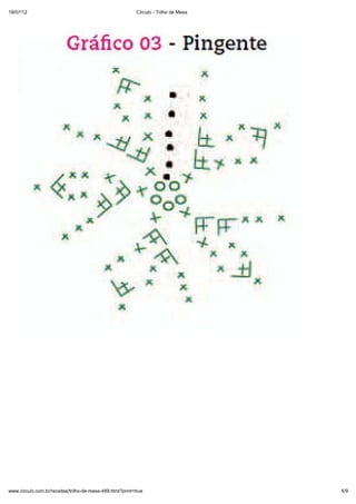 Receita circulo-trilho de mesa