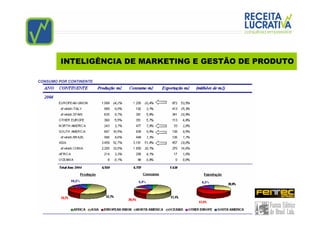INTELIGÊNCIA DE MARKETING E GESTÃO DE PRODUTO

CONSUMO POR CONTINENTE
 
