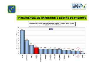 INTELIGÊNCIA DE MARKETING E GESTÃO DE PRODUTO
 