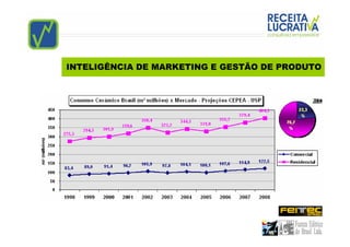 INTELIGÊNCIA DE MARKETING E GESTÃO DE PRODUTO
 