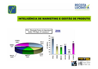 INTELIGÊNCIA DE MARKETING E GESTÃO DE PRODUTO
 