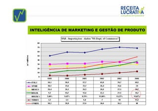 INTELIGÊNCIA DE MARKETING E GESTÃO DE PRODUTO
 